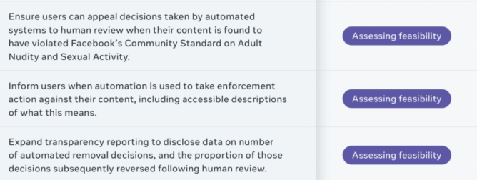 Facebook is less authoritative on how to use automation in content moderation decisions.