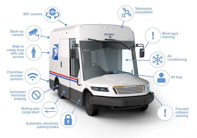 Next generation USPS delivery vehicle